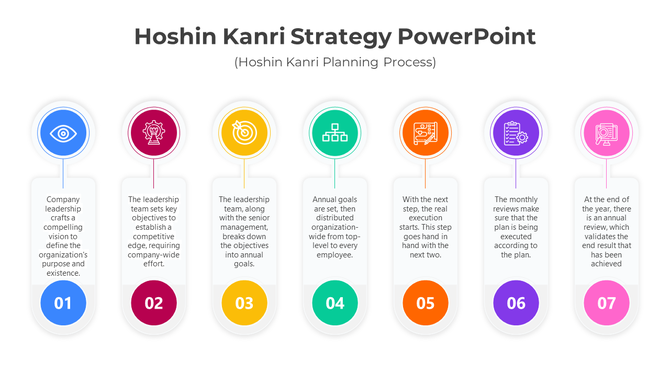 Hoshin Kanri Strategy PowerPoint Template for Planning