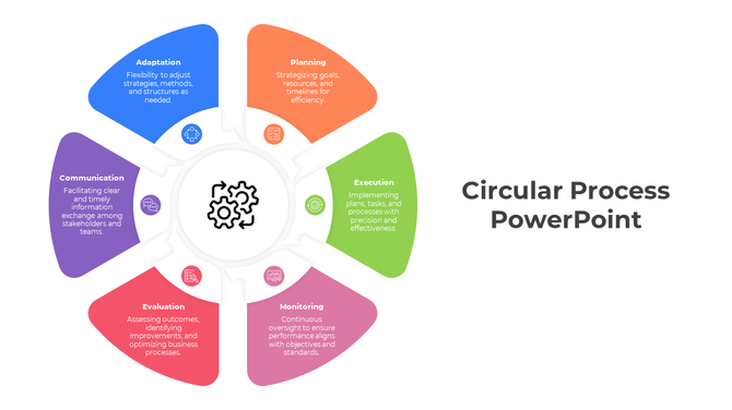Circular process infographic with six color petals around gear icons, labeled Planning, Execution, Monitoring, and more.