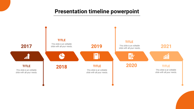Slide displaying a timeline with icons and dates from 2017 to 2021, arranged in linear orange gradient blocks.