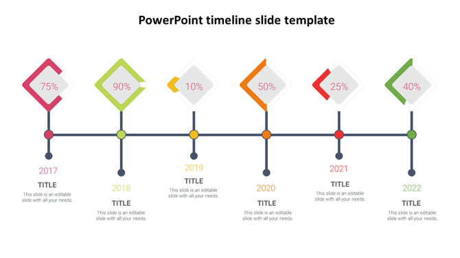 Horizontal timeline with diamond-shaped percentage markers for years 2017 to 2022, connected by a dark line with milestones. 