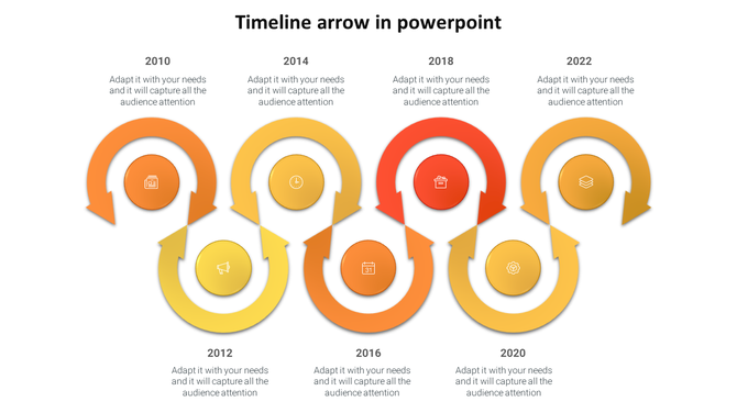 Timeline with seven circular arrows in shades of yellow, orange, and red, marking the years 2010 to 2022, with icons inside.