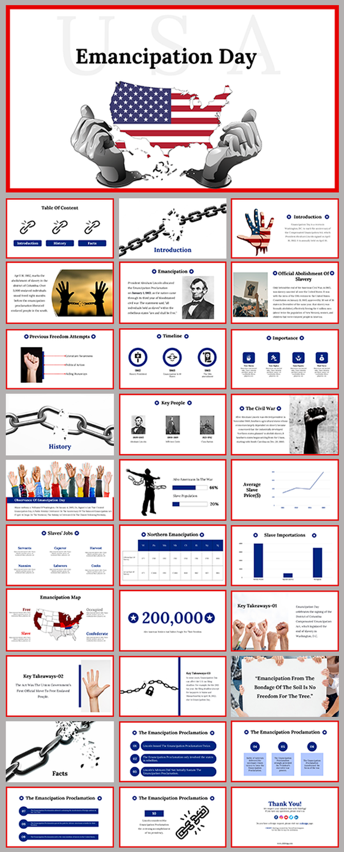 Emancipation Day presentation slide deck with historical content, key figures, and statistics on slavery.