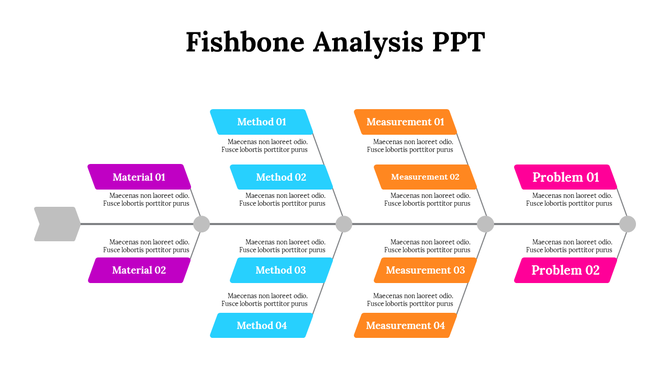 Fishbone analysis layout with colorful rectangular shapes in purple, blue, orange, and pink, connected to a central axis.