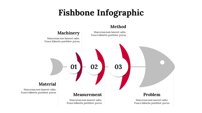 Infographic resembling a fishbone structure, with five segments, connected by red arrows toward the right.