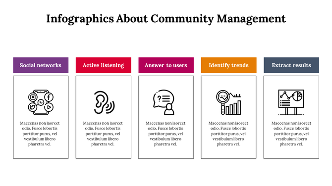Community management infographic slide with five key elements and icons with text descriptions.