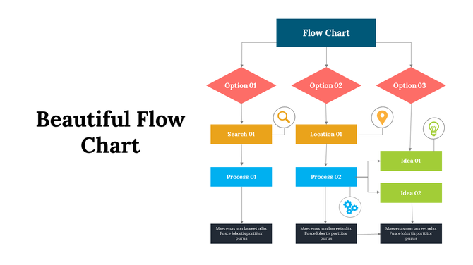A colorful business flowchart slide with three options branching into search, location, and idea processes with icons.