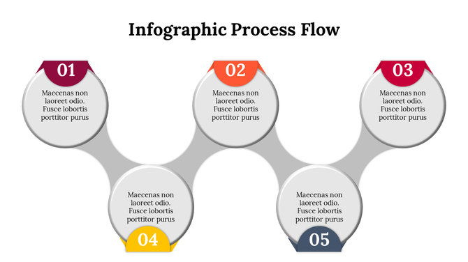 Infographic process flow slide featuring five connected circular sections, each numbered and color coded for clarity.