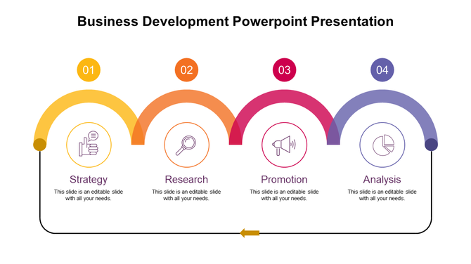 Business development diagram with four colorful arches, circular icons, numbered labels, and text areas for each step.