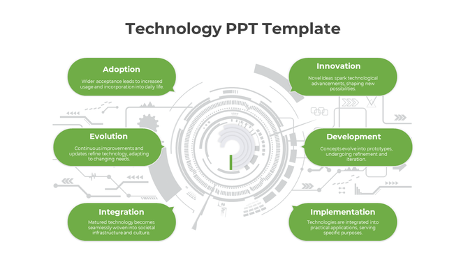 Central circular tech pattern with interconnected elements, surrounded by six green text boxes evenly spaced.