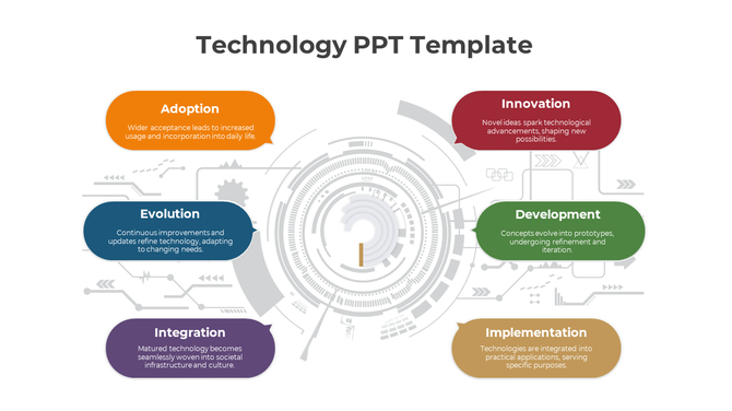 Technology slide with a central circular design and six labels in distinct colors, each describing a stage of technology.