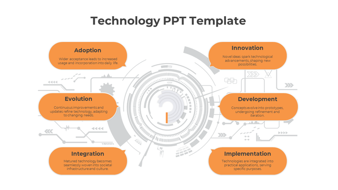 Central gray tech-themed circle with six orange text boxes arranged around it in a circular pattern.