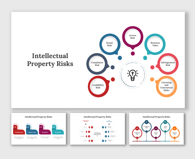 Intellectual property risks slide with circular infographic and color coded risk types like access, brand, and compliance.