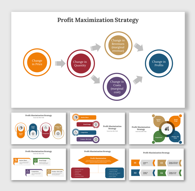 Main slide illustrating profit maximization steps with colored circles, along with various layouts for strategy concepts.
