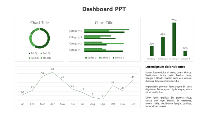 Dashboard PowerPoint template featuring green themed charts a donut chart, a bar graph, a line chart, and a text section.