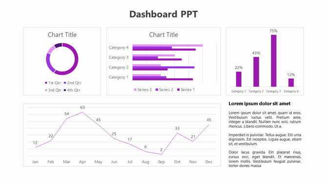 Purple themed dashboard slide featuring multiple charts and a text box for descriptive content.