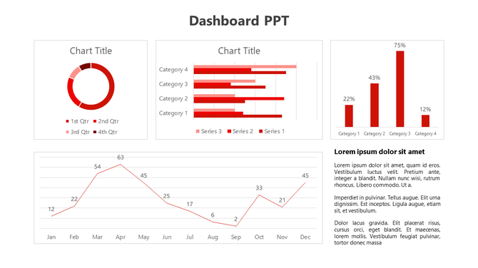 Dashboard PowerPoint template with red themed donut chart, bar graph, line chart, and text section for data presentation.