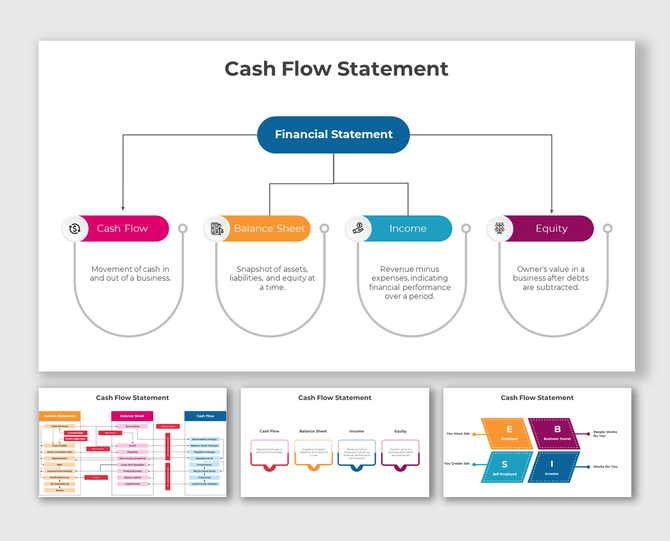 Slide deck featuring a flowchart with bright icons, explaining financial statement components of cash flow.