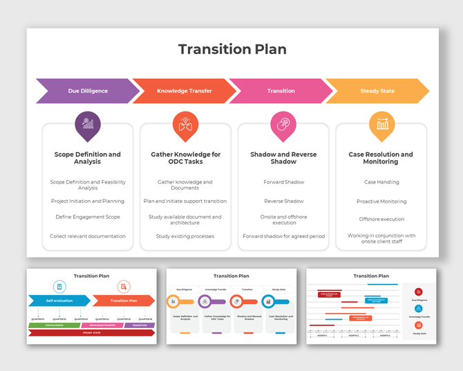 Four-step transition plan infographic featuring colored arrows  with detailed steps in boxes below.
