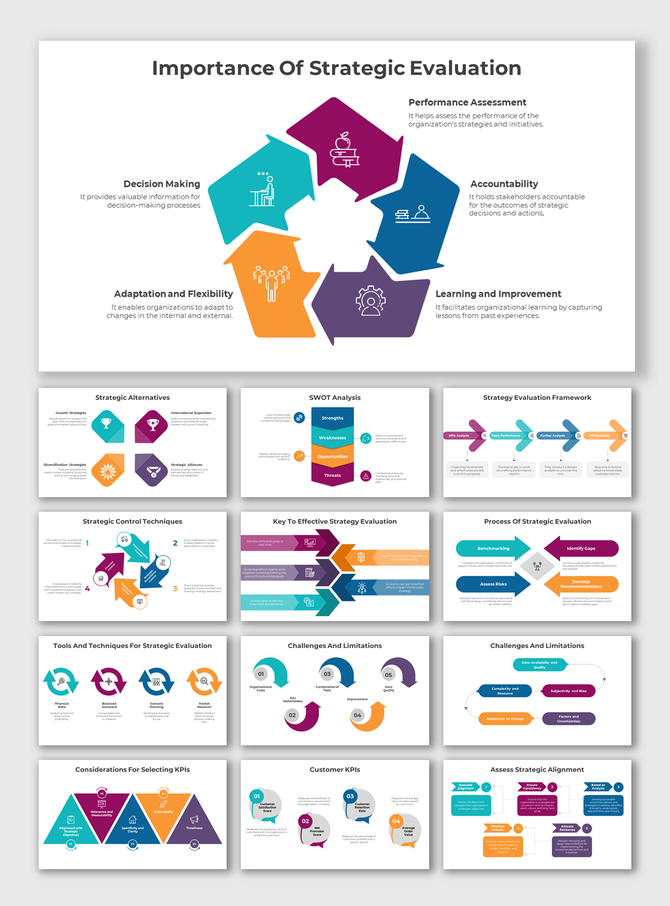 Deck explaining the significance of strategic evaluation, with color coded diagrams for SWOT analysis and challenges.