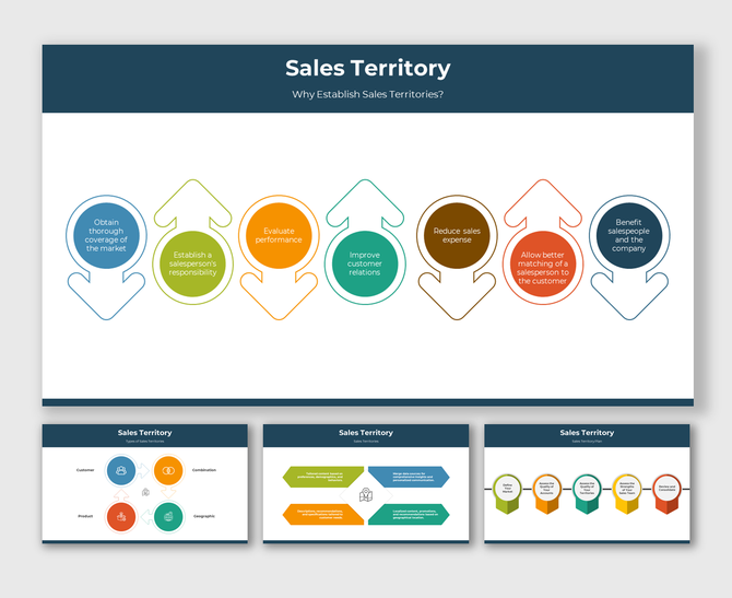 Sales territories using colorful visuals to show benefits like performance evaluation, customer relations, and expenses.