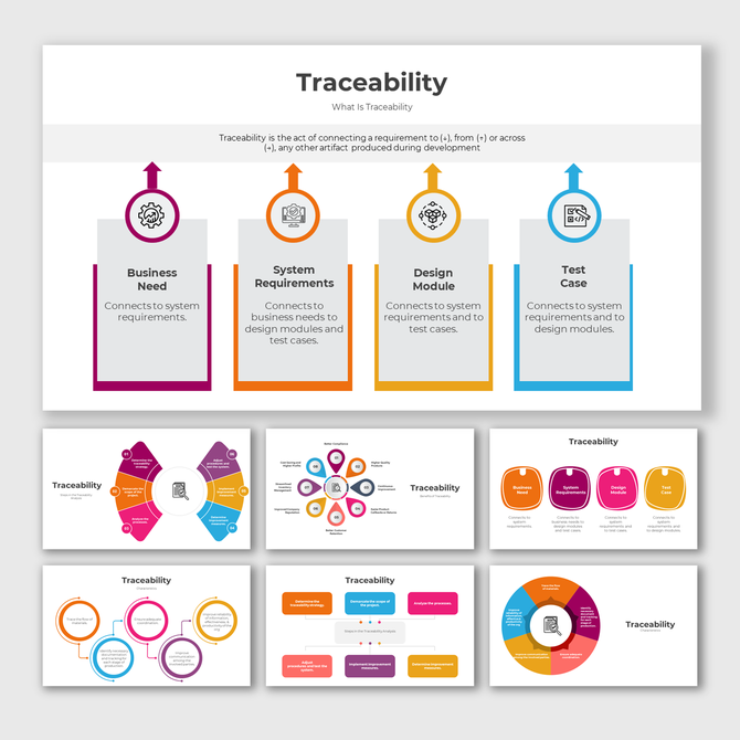 Traceability slide with four sections, each labeled with icons and captions for business, system, design, and testing phases.