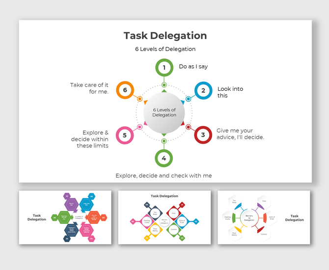 Slide deck showing six step process in a circular layout, with color coded and labeled with delegation instructions.