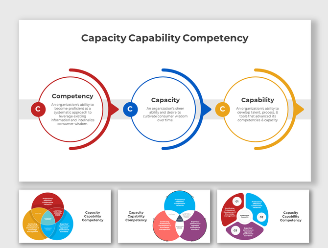 Slide deck with colorful circular diagrams in red, blue, and yellow, illustrating competency, capacity, and capability.
