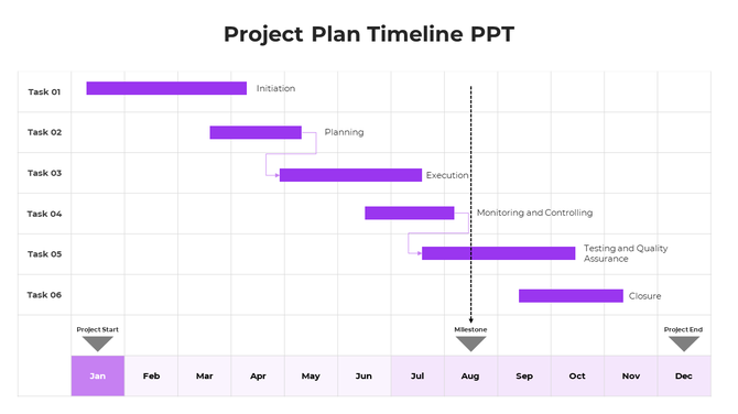 Gantt chart inspired project timeline with six labeled tasks, key milestones, and a color coded schedule in purple.