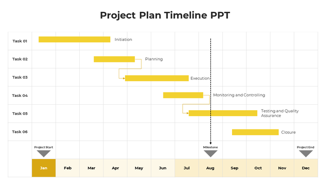 Horizontal Gantt chart with tasks and phases in orange bars, spanning from January to December, marked by milestones.