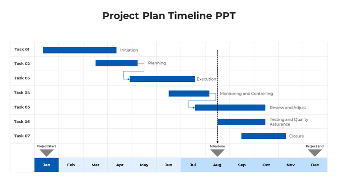 Timeline chart for a project plan with various tasks and blue milestones from the start to the project end, from Jan to Dec.