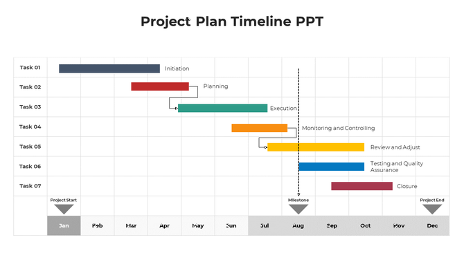 Timeline chart for project plan with various tasks and multi color milestones from start to the project end from Jan to Dec.