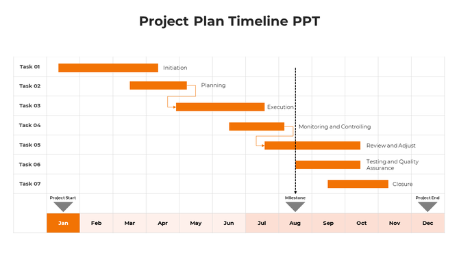 Project plan timeline with seven tasks represented by green bars across monthly grid, featuring January and August.
