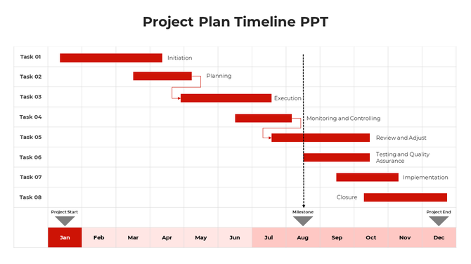Project timeline showing tasks with multicolored bars across, including milestones for start, progress, and end points.