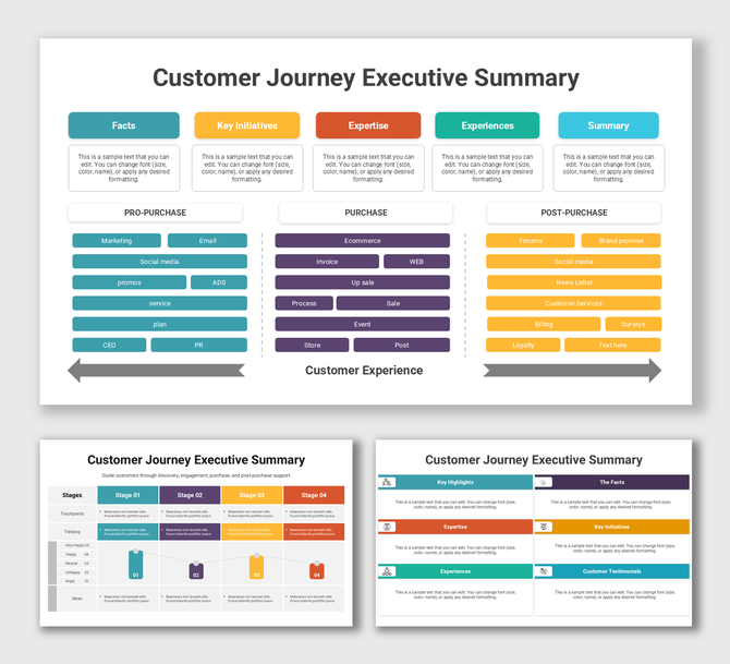 Visual summary of customer journey stages including marketing, eCommerce, customer service, and social media touchpoints.