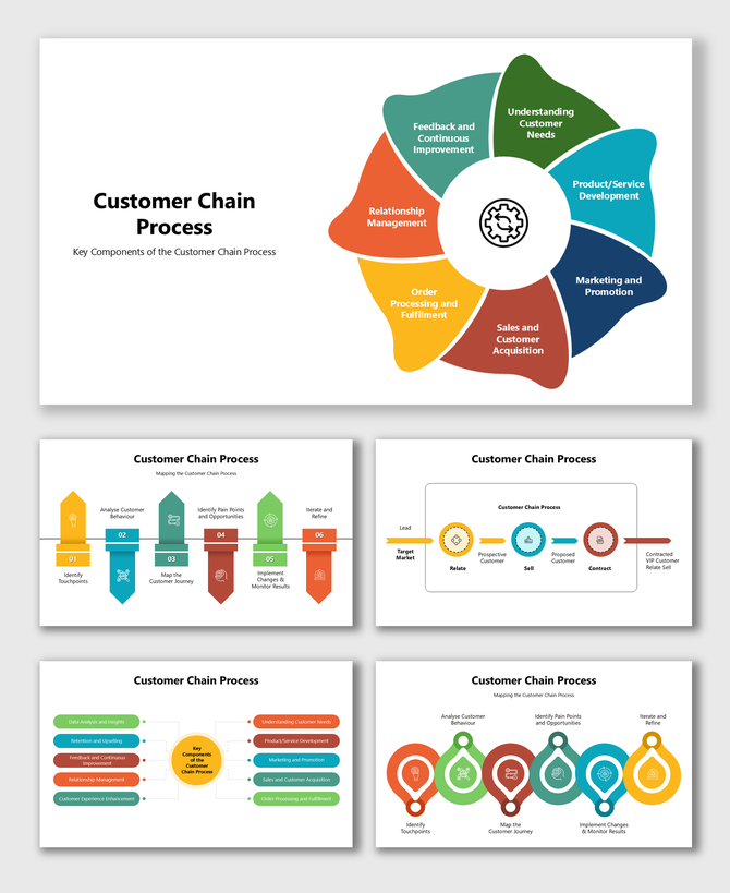 Customer chain process slides with color-coded segments, icons, and flow diagrams illustrating customer journey steps.