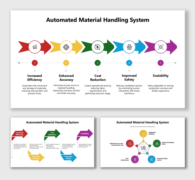 AMHS slide with colored arrows showing benefits like efficiency, accuracy, cost, safety, and scalability.