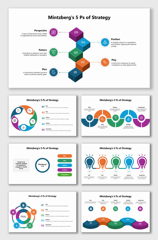 Colorful infographic illustrating Mintzberg's 5 Ps of Strategy with icons and flow diagrams for strategic planning concepts.