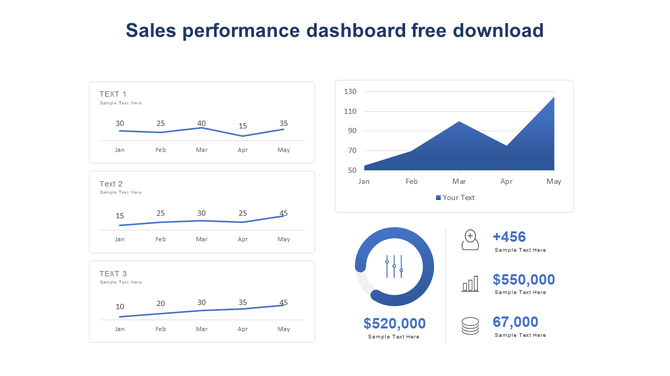 Sales dashboard with three line charts, a blue area chart, financial metrics, and a circular infographic in a clean layout.