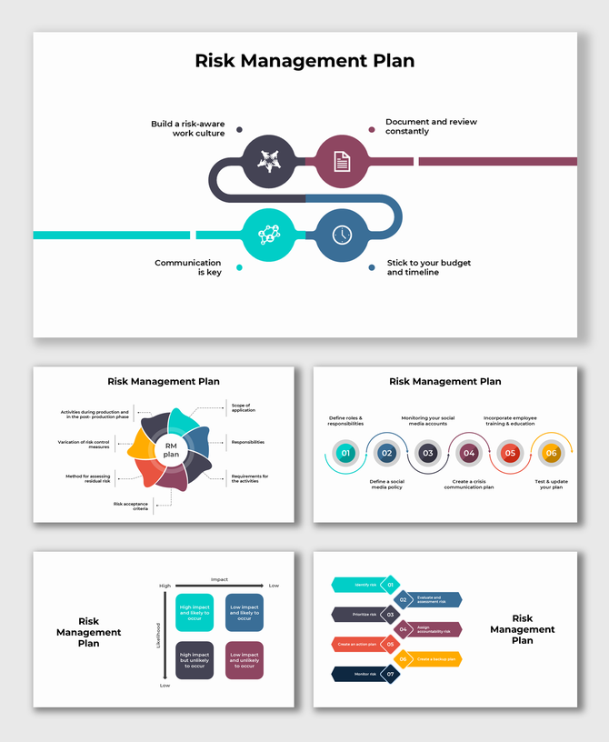 Risk management plan infographic showcasing steps, including identification, prioritization, and monitoring.