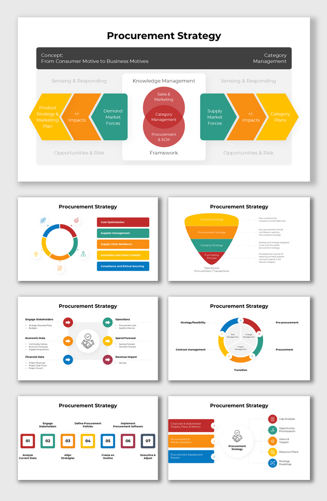 Infographic detailing procurement strategy processes, including cost optimization and supply chain management.
