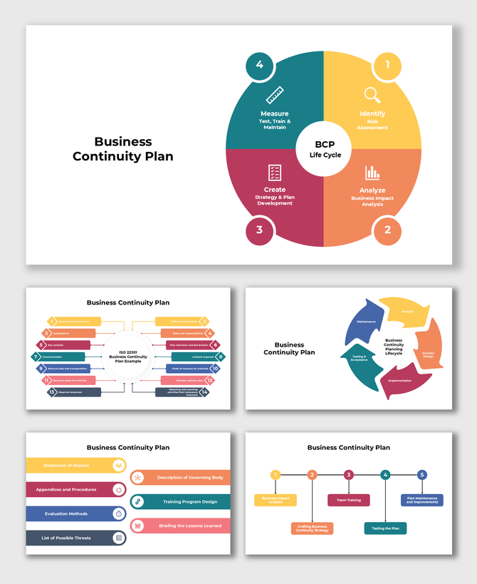 Business continuity plan visuals showcasing lifecycle stages and key components for operational resilience.