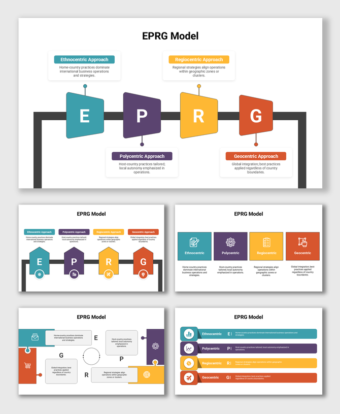 EPRG model infographic showing ethnocentric, polycentric, regiocentric, and geocentric business approaches.