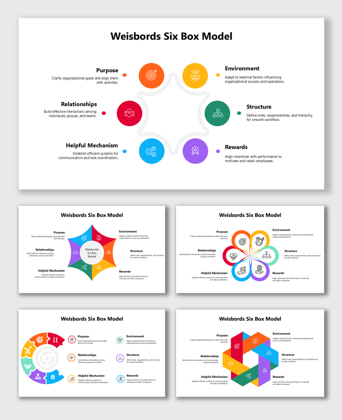 Weisbord's Six Box Model diagram with six core organizational factors: Purpose, Environment, Structure, Relationships.