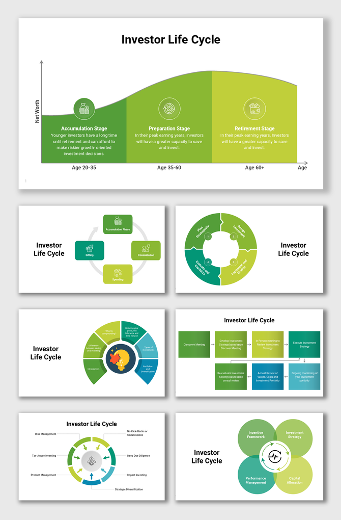 Investor life cycle visuals showing stages of accumulation, preparation, and retirement with charts and process flows.