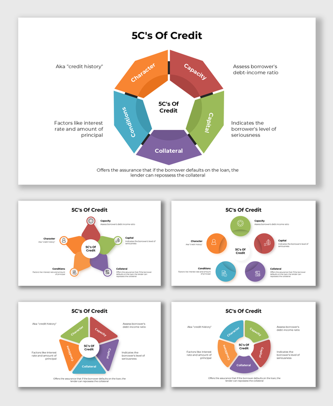 5Cs of Credit diagram featuring colorful segments explaining Character, Capacity, Capital, Collateral, and Conditions.