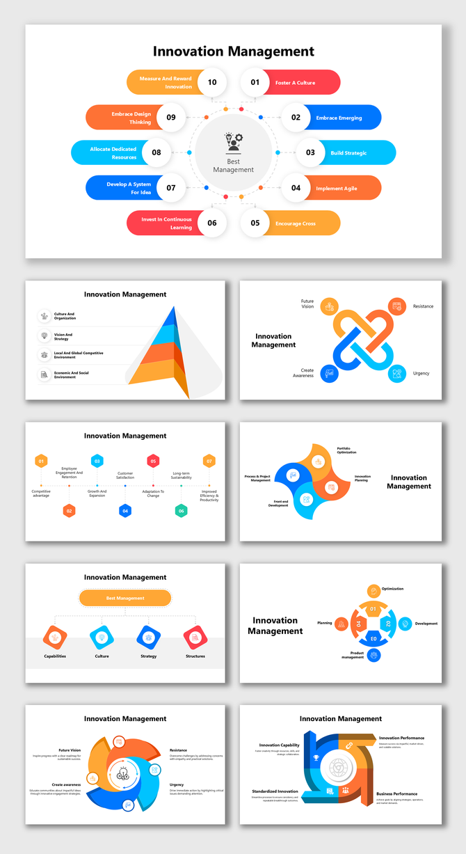 Innovation Management graphic showcasing steps like culture, strategy, and agility through interconnected visual elements.