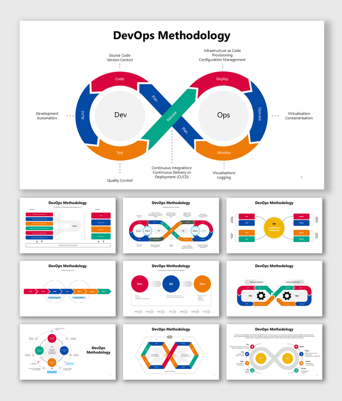 DevOps methodology flow diagrams illustrating CI/CD processes, roles, and collaboration strategies for efficient software.