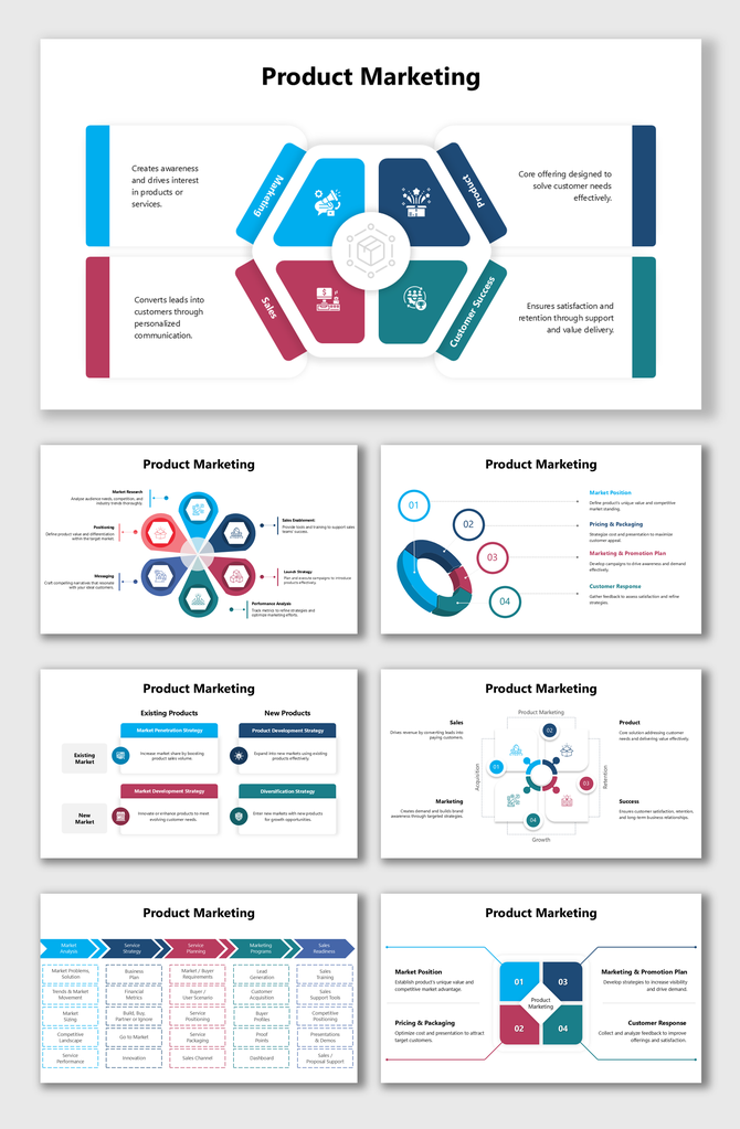 Product marketing visuals highlighting strategies, customer focus, and sales processes for driving product awareness.