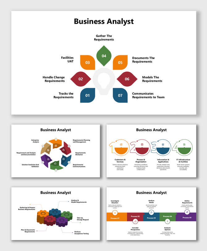 Business Analyst diagrams illustrating roles like requirements gathering, modeling, and communication with teams.