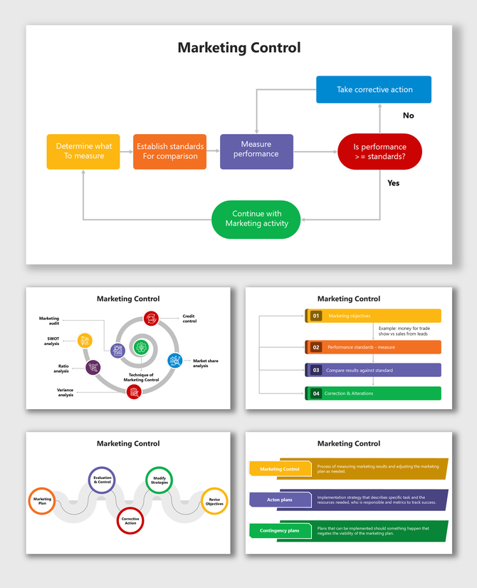 Marketing Control infographic showing steps, analysis tools, objectives, and corrective actions in colorful layouts.